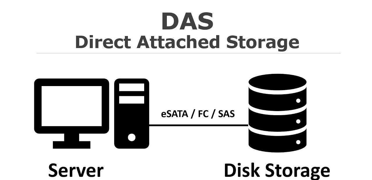 DAS storage