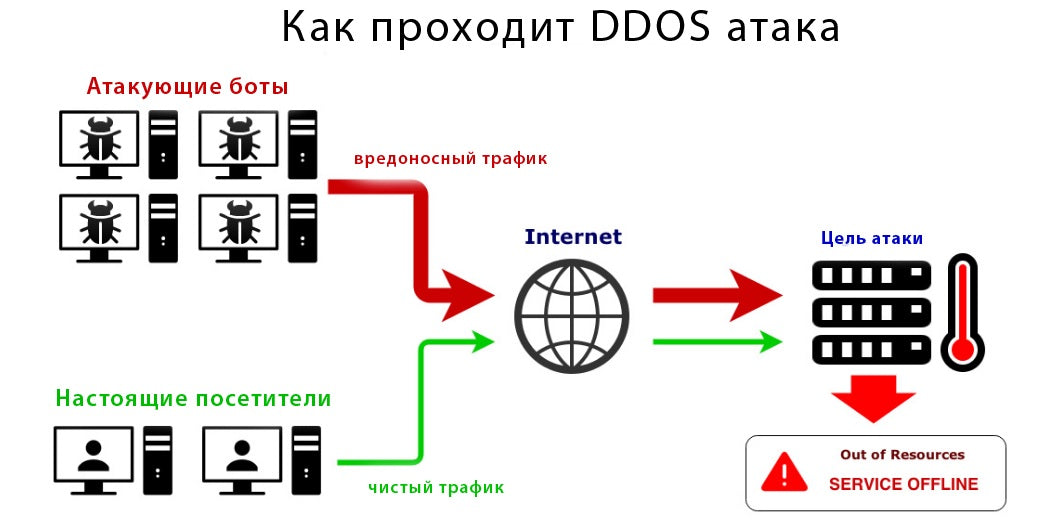 Як-уберегти-сервер-від-DDoS-атак SERVER SOLUTIONS