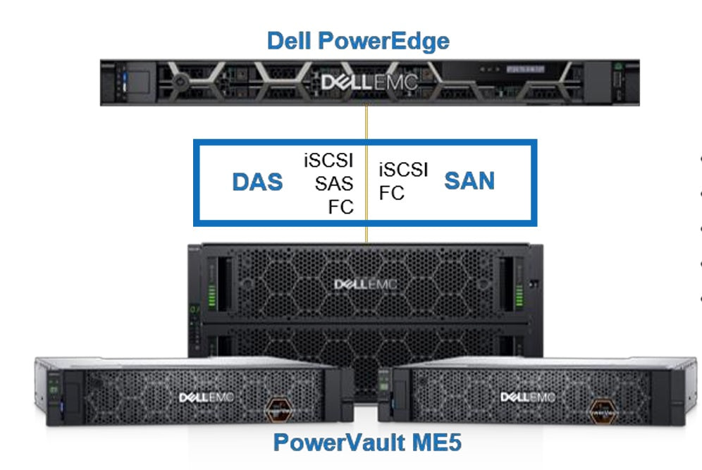 Dell PowerEdge R750 і Dell PowerVault ME5024