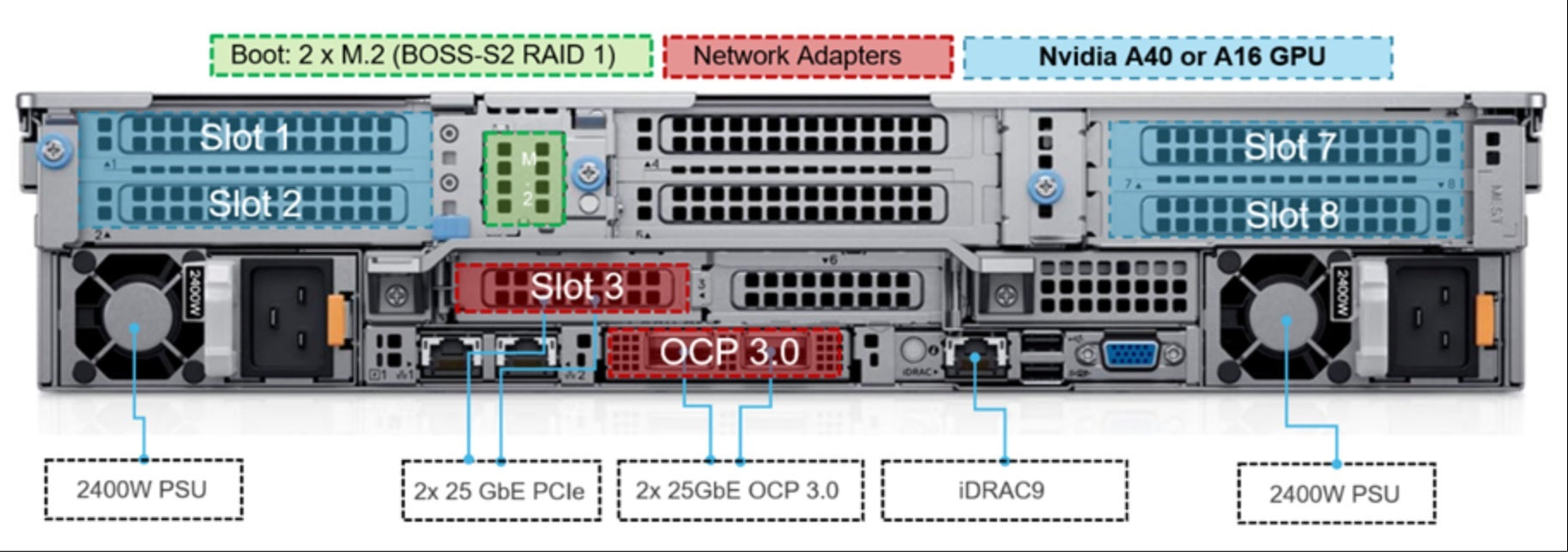 Dell PowerEdge R760 Rack Server Chassis 