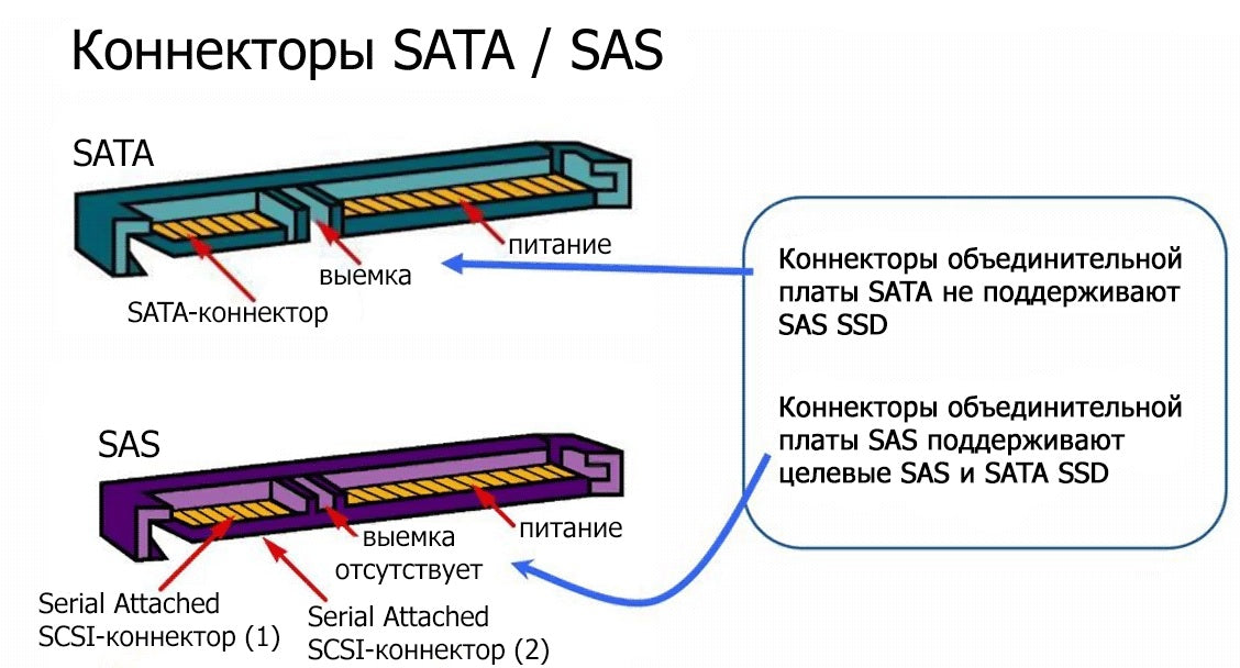 Конфигуратор-Сервера-DELL-Жорсткі-диски-для-серверів-SAS-vs-SATA-порівняльний-аналіз SERVER SOLUTIONS