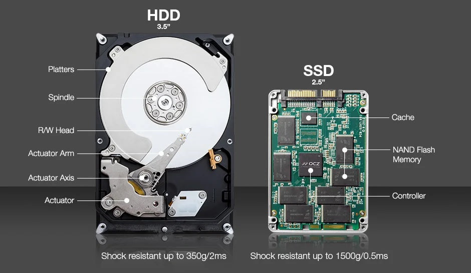 Серверні SATA SSD QLC Micron 5210 ion краще за HDD.