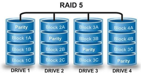 Як краще набрати ємність рейд масиву ємністю чи кількістю дисків? Server Solutions