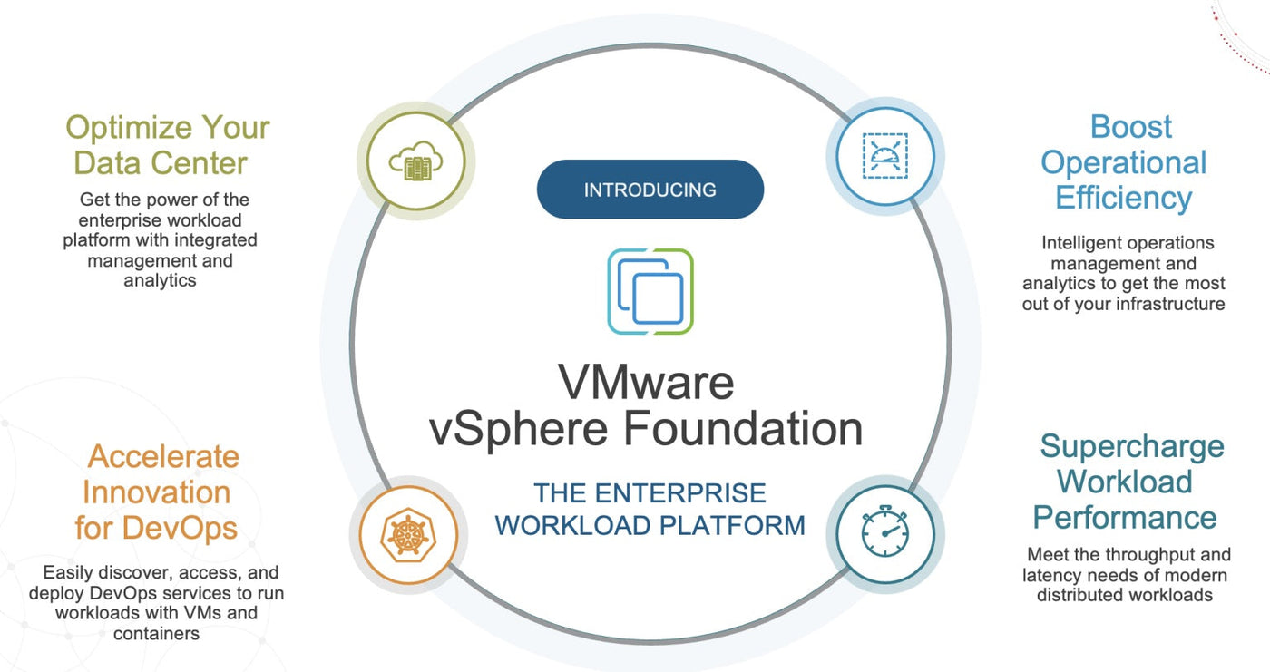Охоплення змін із VMware vSphere Foundation Server Solutions