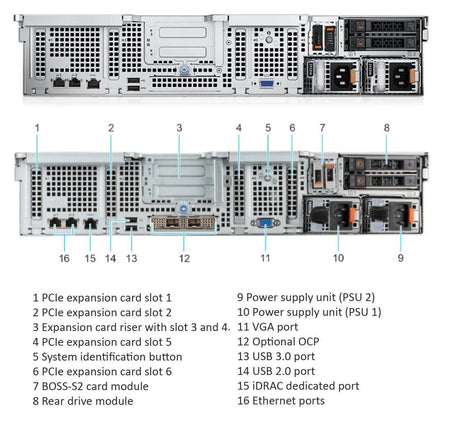 Сервер Dell PowerEdge R750xs - Intel Xeon Silver 4309Y 2.8Ghz 8 Cores - Server Solutions