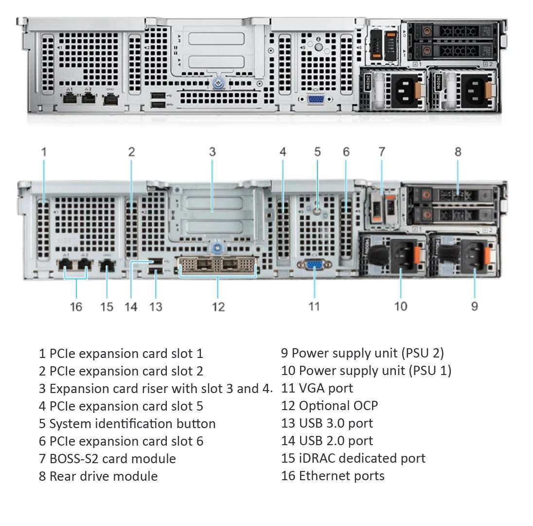 Сервер Dell PowerEdge R750xs - Intel Xeon Silver 4310 2.1Ghz 12 Cores- Server Solutions