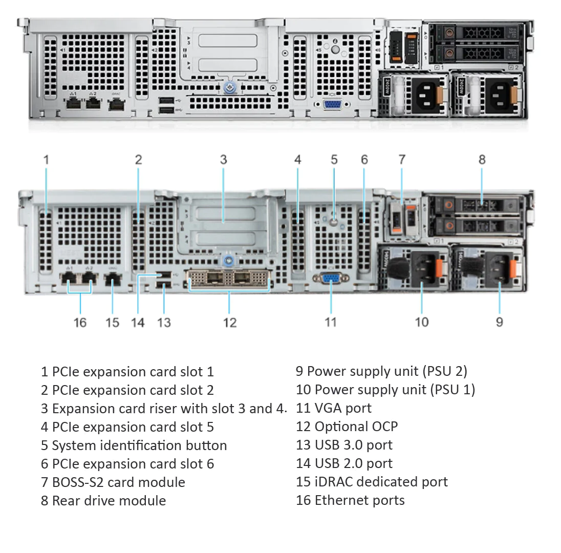 Dell PowerEdge R750xs - Intel Xeon Gold 5315Y 3.2Ghz 8 Cores